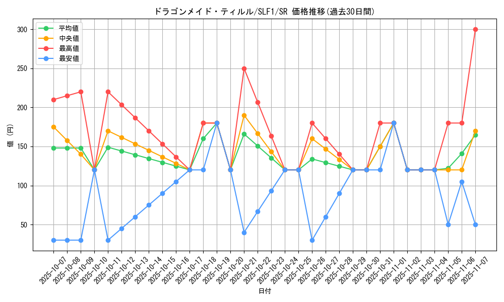 card_3698_series_3238_rarity_3_graph
