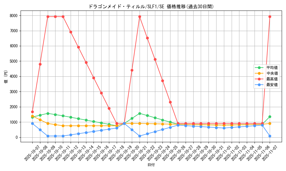 card_3698_series_3238_rarity_5_graph