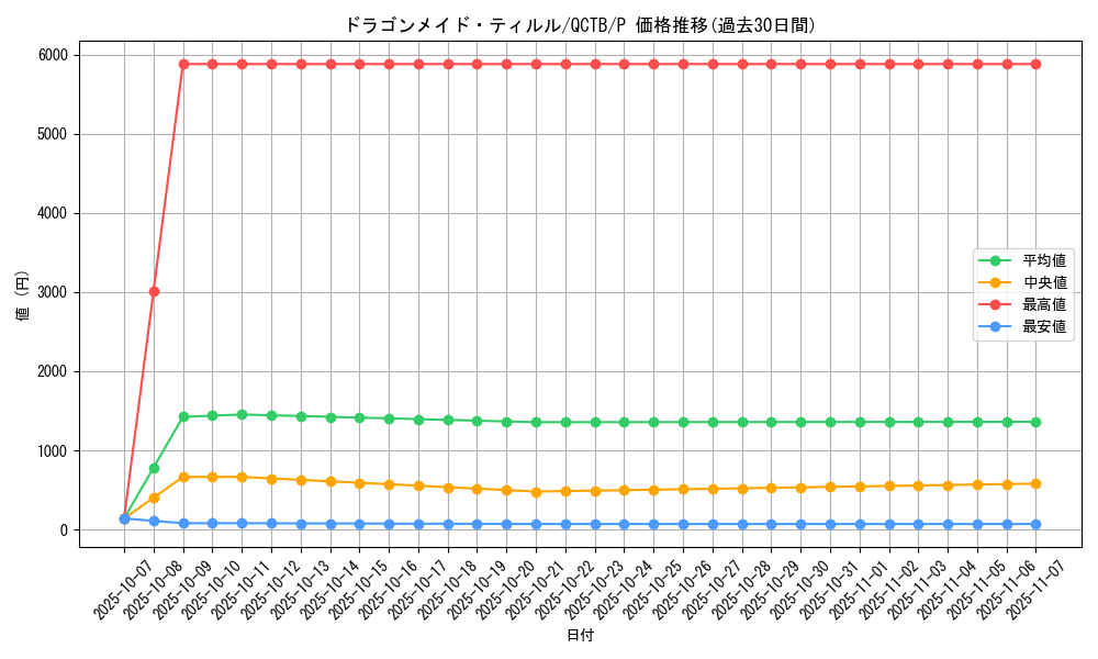 card_3698_series_576_rarity_2_graph