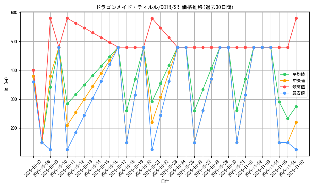 card_3698_series_576_rarity_3_graph