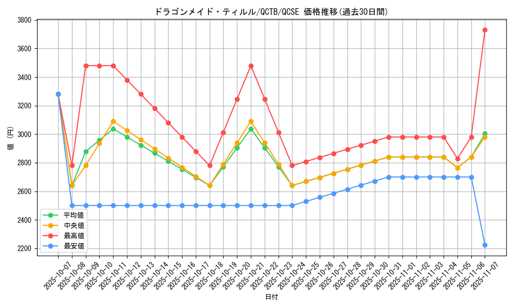 card_3698_series_576_rarity_408_graph