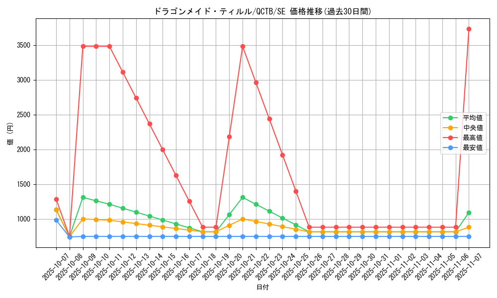 card_3698_series_576_rarity_5_graph