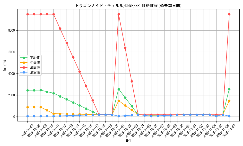 card_3698_series_8423_rarity_3_graph