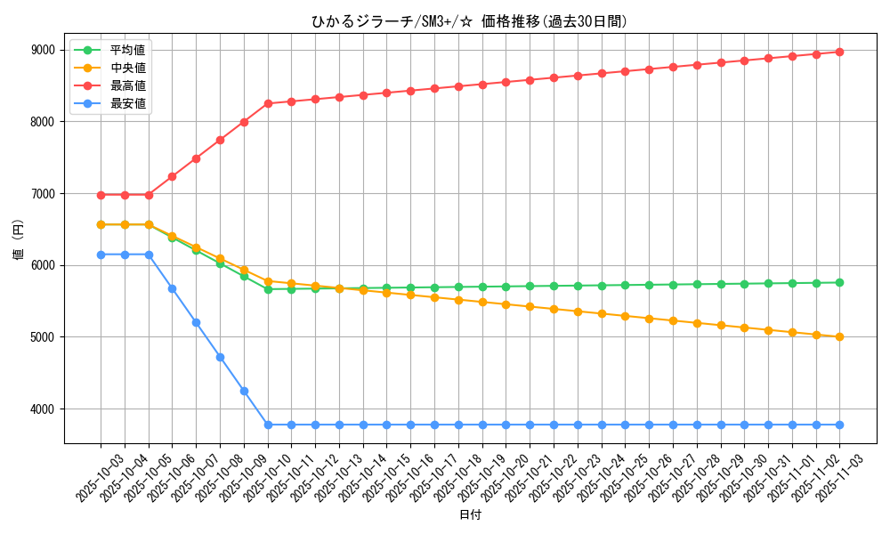 card_36991_series_61249_rarity_65569_graph