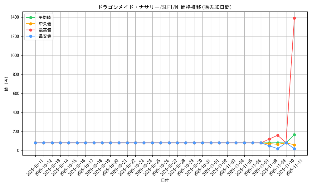 card_3699_series_3238_rarity_1_graph