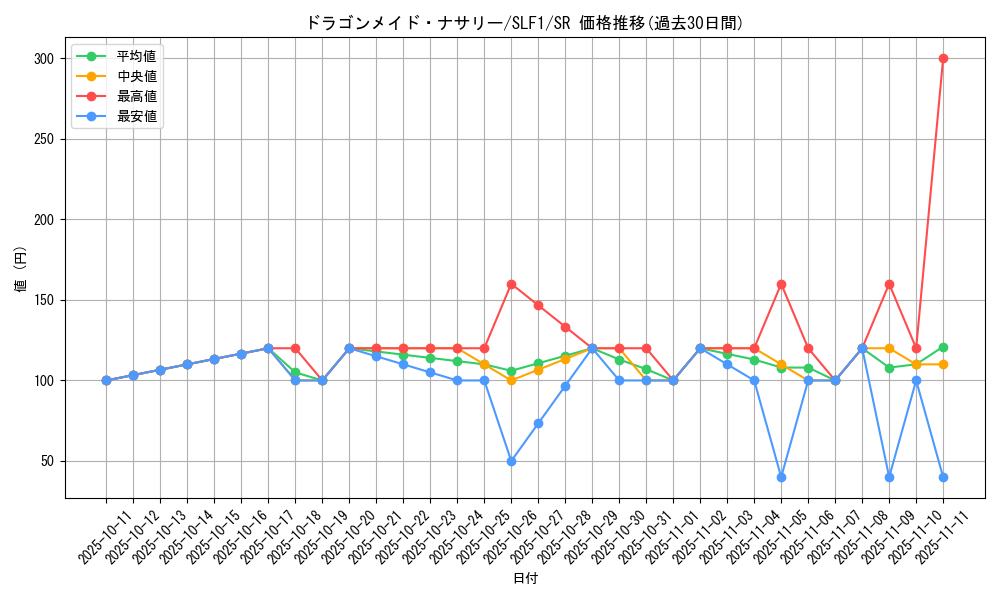 card_3699_series_3238_rarity_3_graph