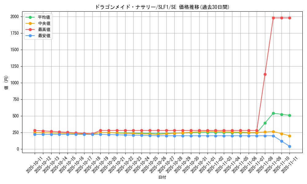 card_3699_series_3238_rarity_5_graph