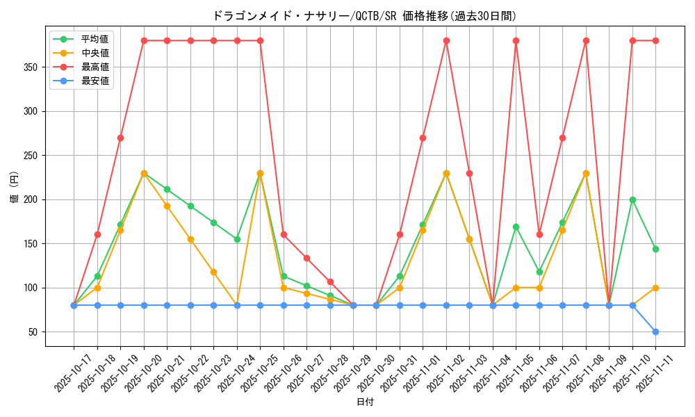 card_3699_series_576_rarity_3_graph