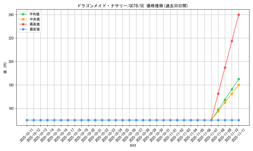 card_3699_series_576_rarity_5_graph