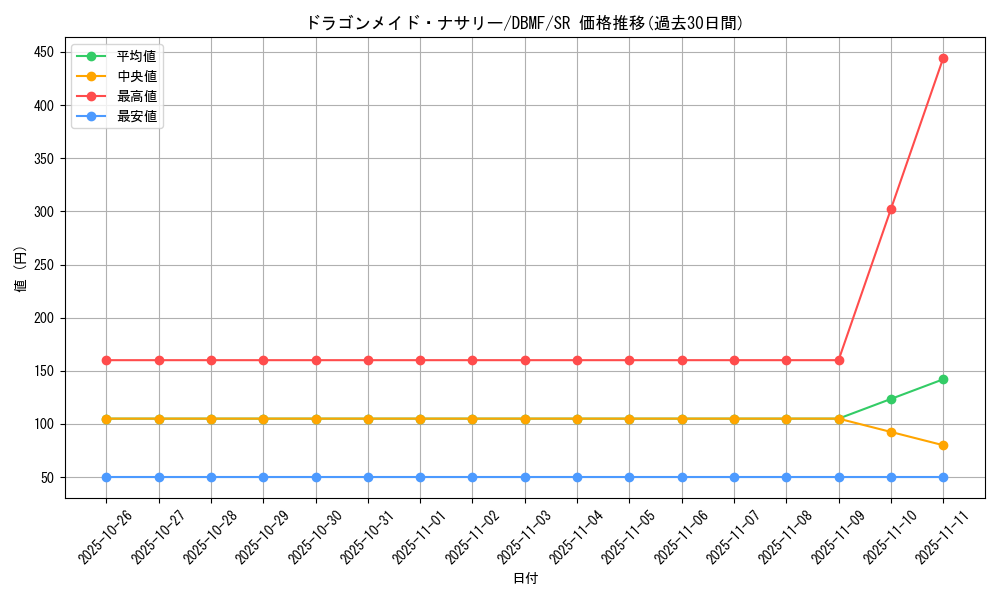 card_3699_series_8423_rarity_3_graph