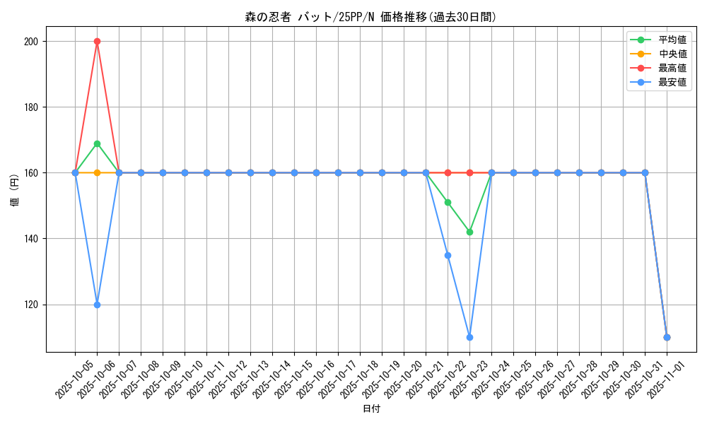 card_369_series_600_rarity_1_graph