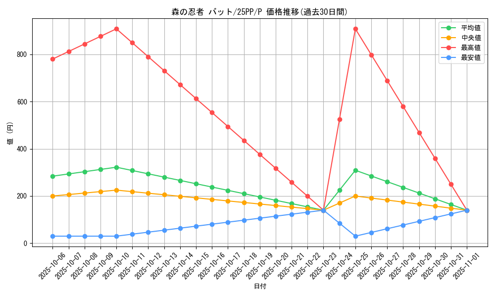 card_369_series_600_rarity_2_graph