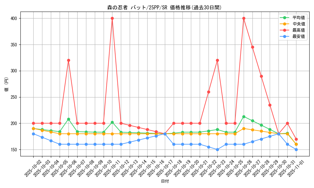 card_369_series_600_rarity_3_graph