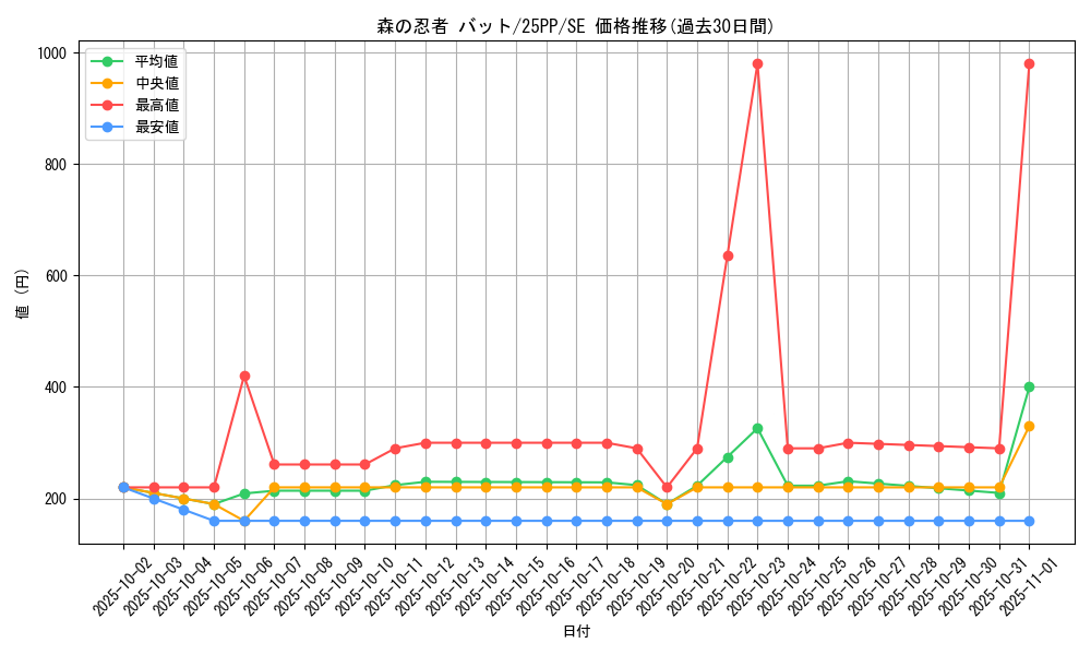 card_369_series_600_rarity_5_graph