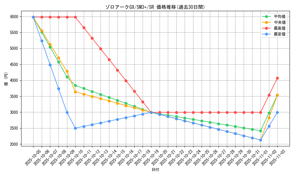 card_37002_series_61249_rarity_71891_graph