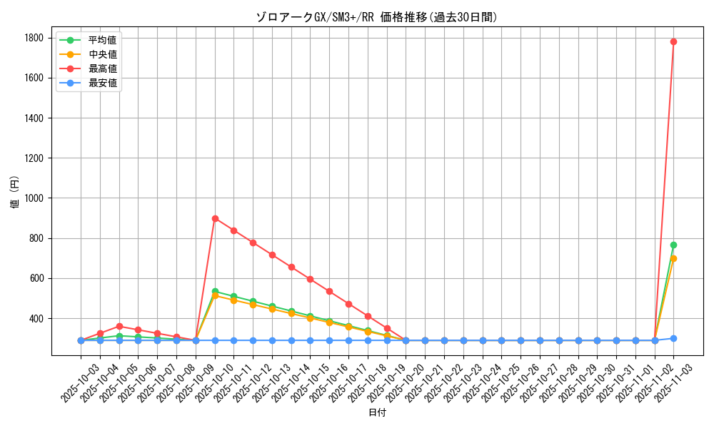card_37002_series_61249_rarity_73311_graph