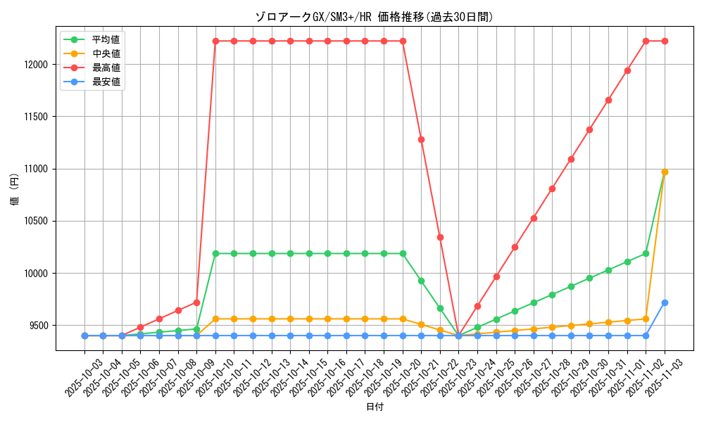 card_37002_series_61249_rarity_77945_graph