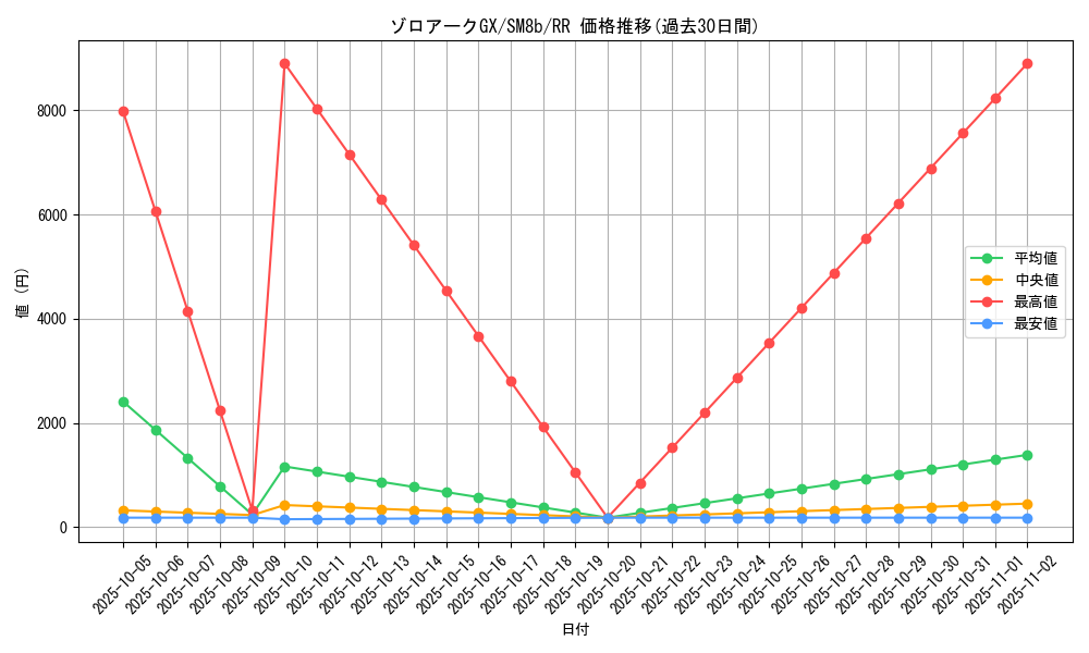 card_37002_series_61277_rarity_73311_graph