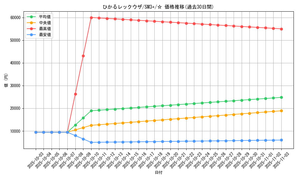 card_37005_series_61249_rarity_65569_graph