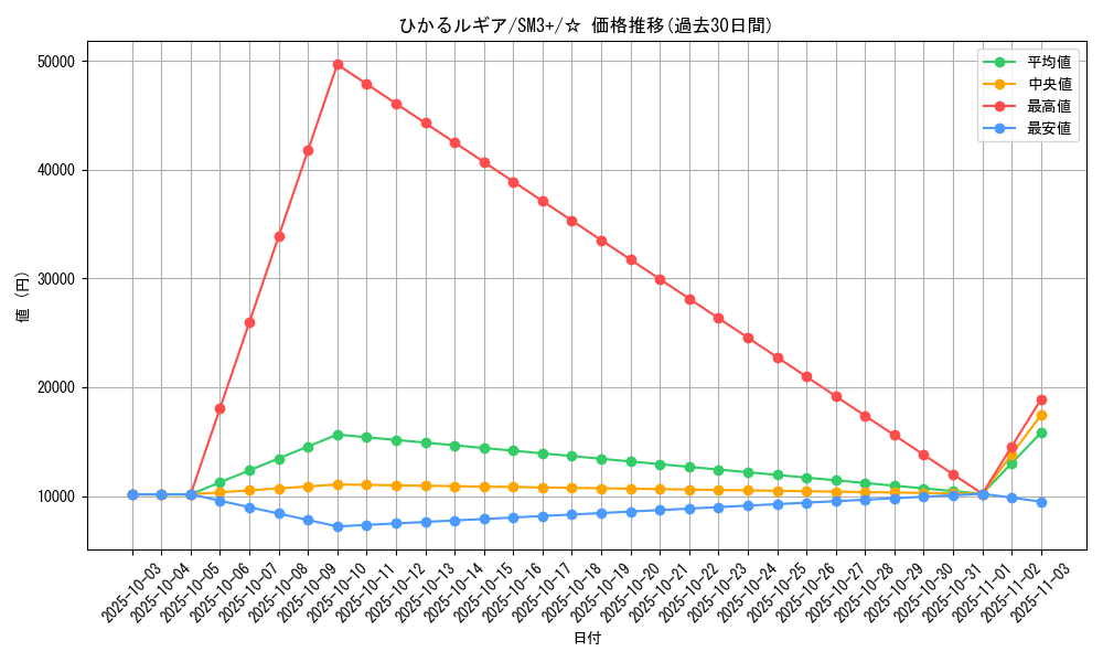 card_37006_series_61249_rarity_65569_graph