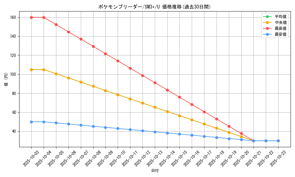 card_37016_series_61249_rarity_65215_graph