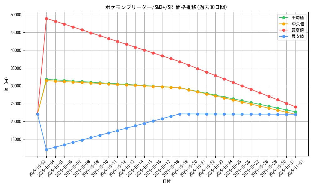card_37016_series_61249_rarity_71891_graph