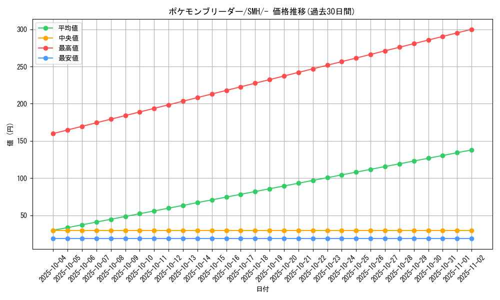 card_37016_series_61273_rarity_95225_graph