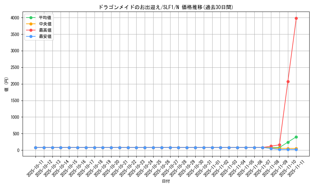 card_3701_series_3238_rarity_1_graph