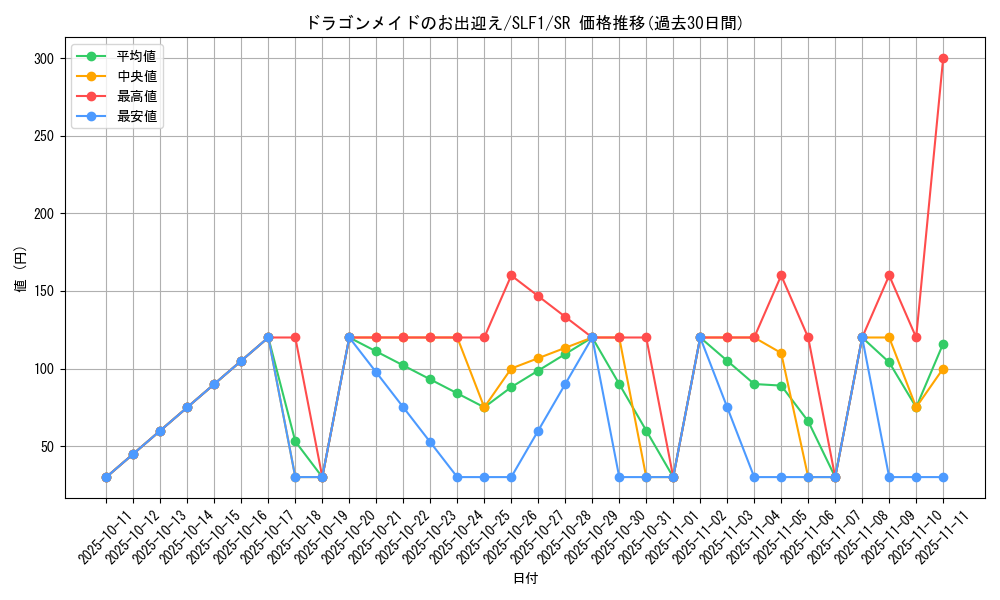 card_3701_series_3238_rarity_3_graph