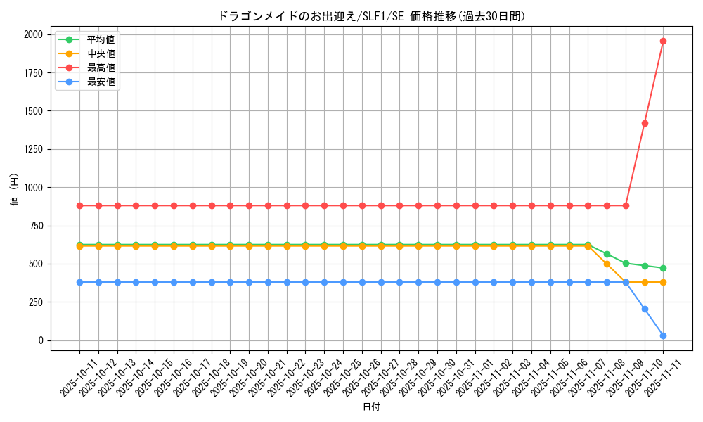 card_3701_series_3238_rarity_5_graph