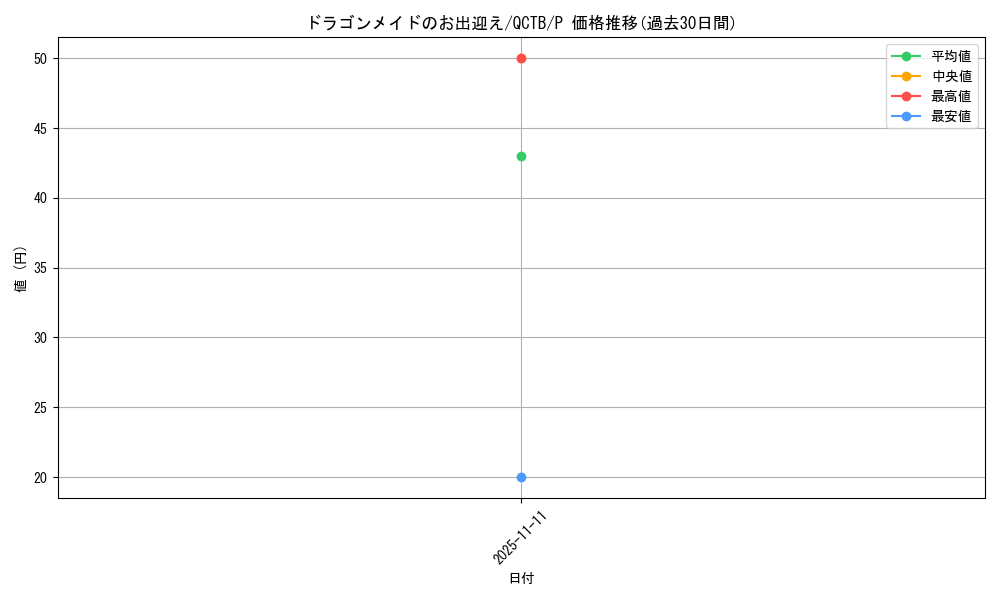 card_3701_series_576_rarity_2_graph