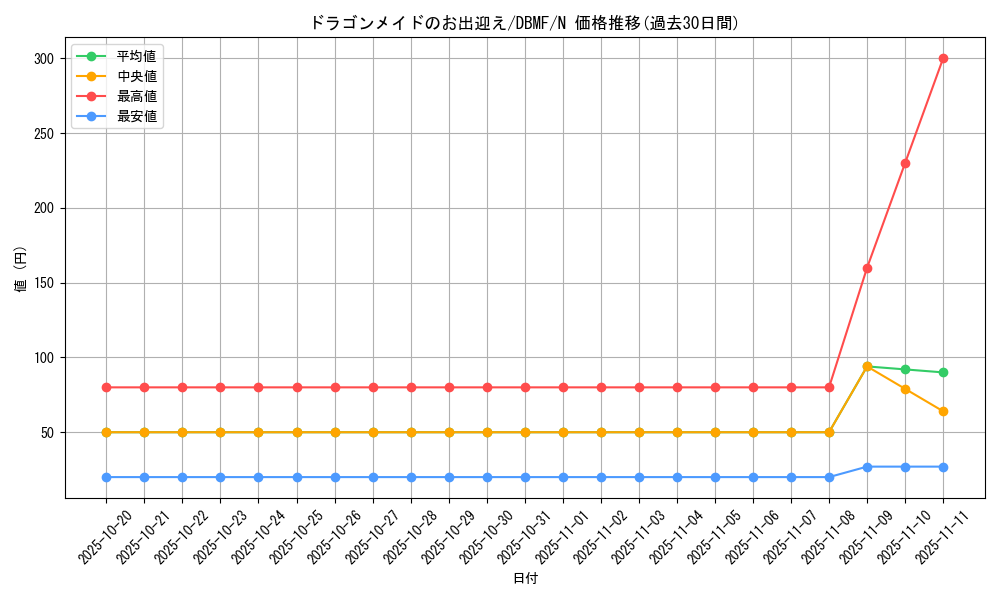 card_3701_series_8423_rarity_1_graph