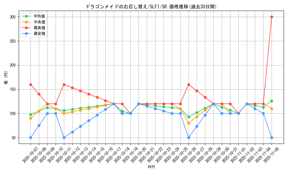 card_3702_series_3238_rarity_3_graph