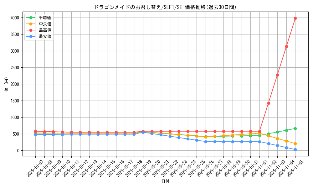 card_3702_series_3238_rarity_5_graph