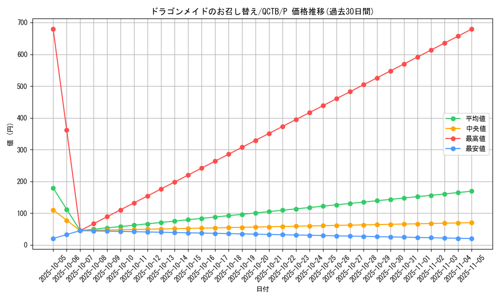 card_3702_series_576_rarity_2_graph