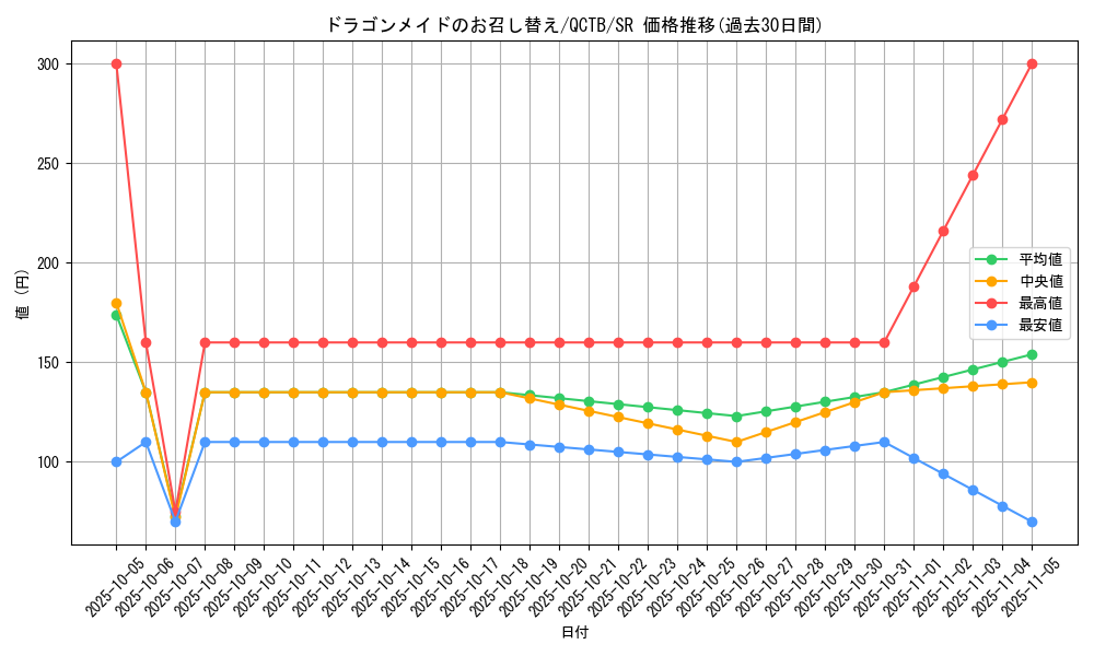 card_3702_series_576_rarity_3_graph