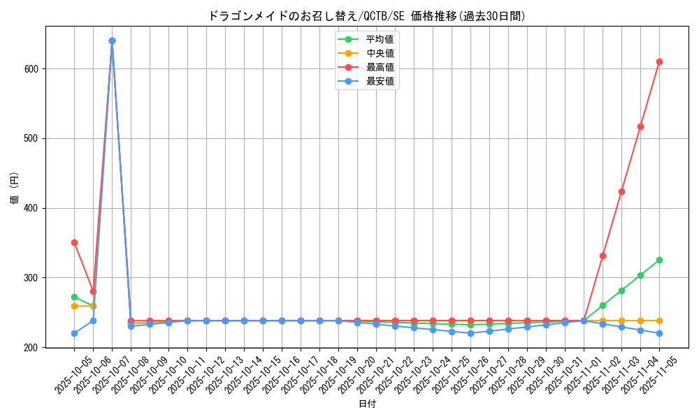 card_3702_series_576_rarity_5_graph