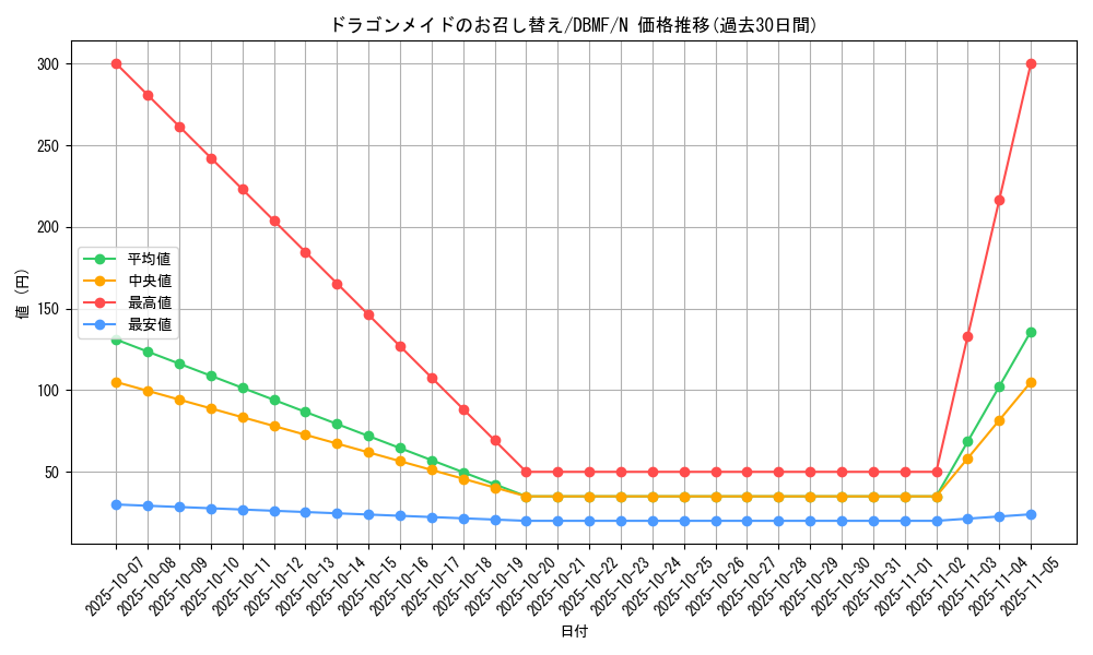 card_3702_series_8423_rarity_1_graph