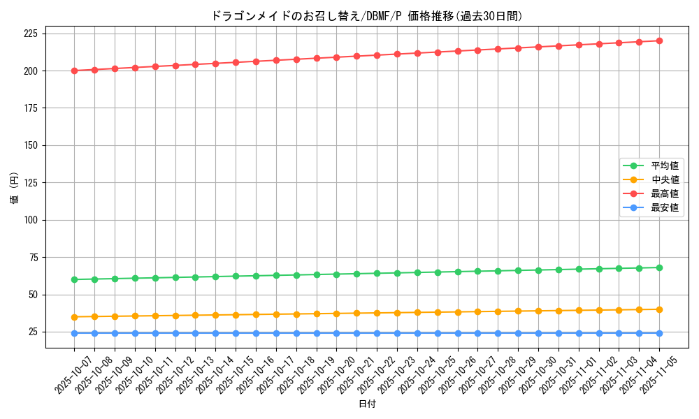 card_3702_series_8423_rarity_2_graph