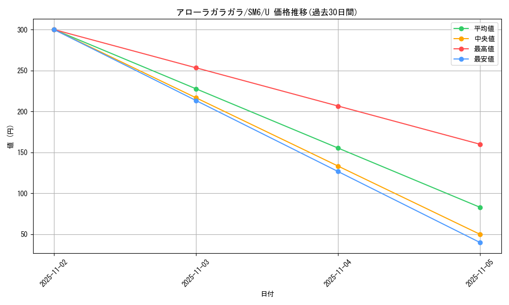 card_37036_series_61260_rarity_65215_graph