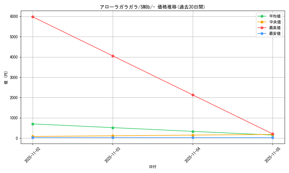card_37036_series_61277_rarity_95225_graph