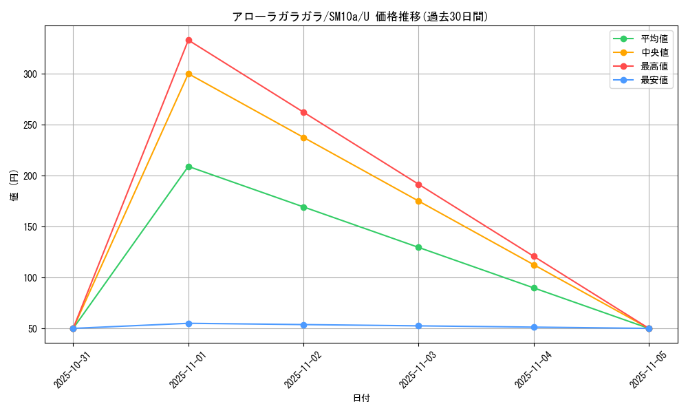 card_37036_series_61290_rarity_65215_graph