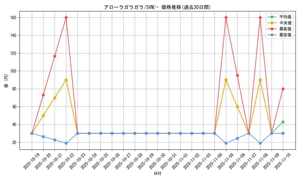 card_37036_series_61428_rarity_95225_graph