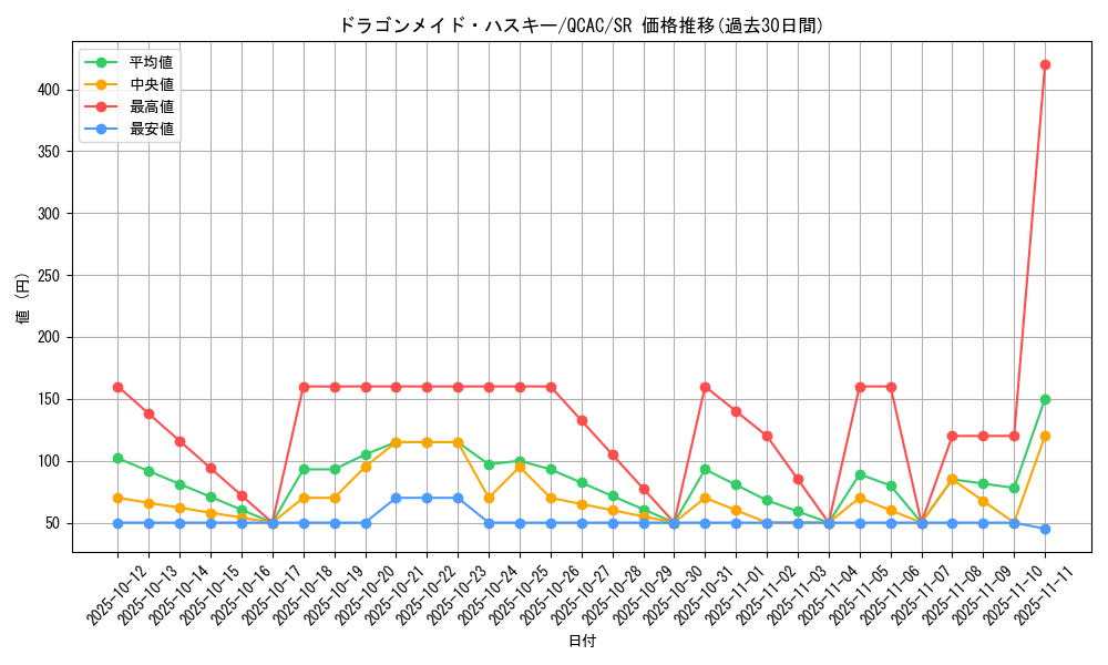 card_3703_series_2361_rarity_3_graph