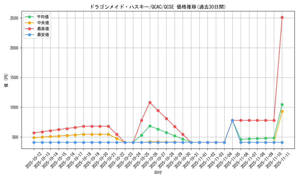 card_3703_series_2361_rarity_408_graph