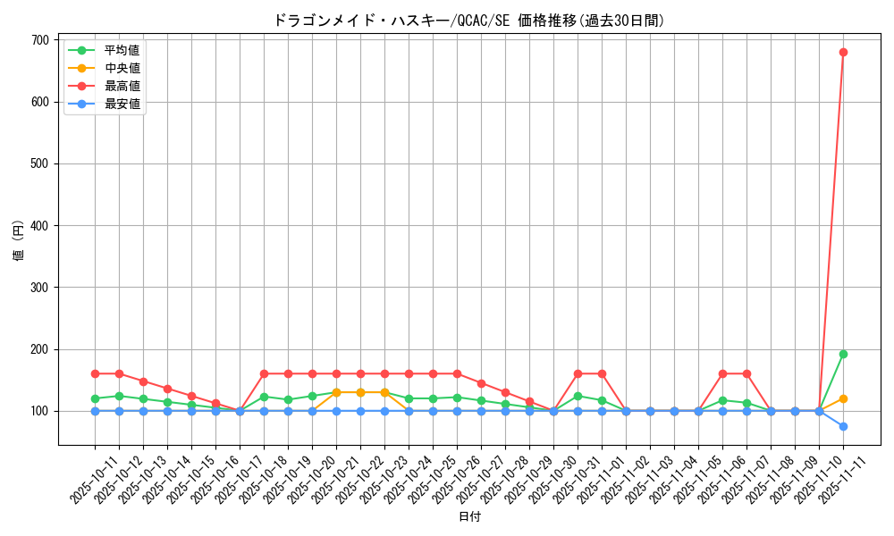 card_3703_series_2361_rarity_5_graph