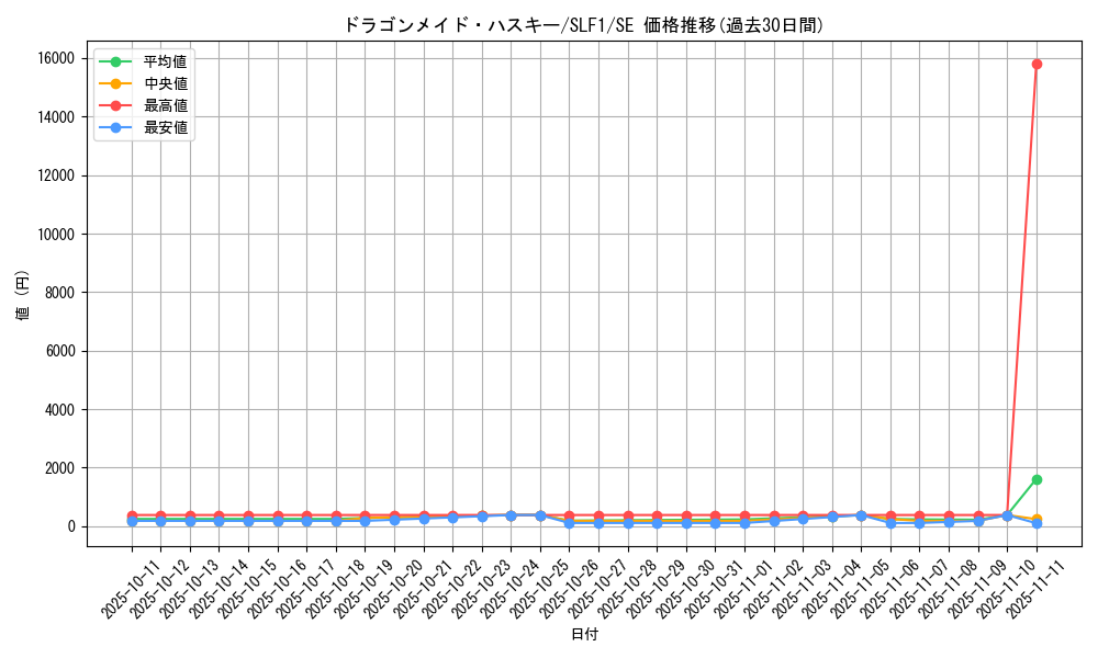 card_3703_series_3238_rarity_5_graph