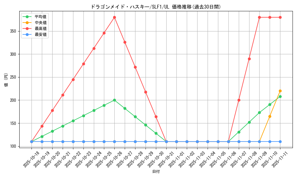 card_3703_series_3238_rarity_77_graph