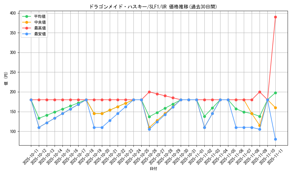 card_3703_series_3238_rarity_7_graph