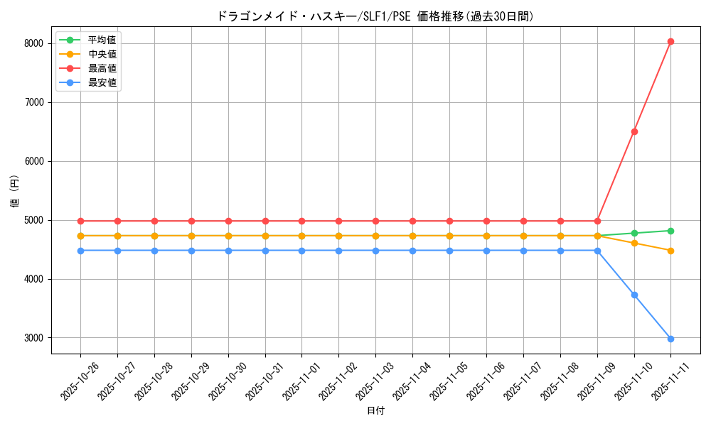 card_3703_series_3238_rarity_8_graph